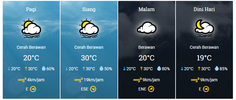 Prakiraan Cuaca Kota Bandung Hari Ini
